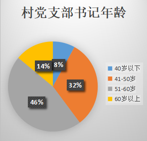河南省農(nóng)村經(jīng)濟社會發(fā)展報告出爐丨全文 河南省農(nóng)村經(jīng)濟社會發(fā)展報告出爐丨全文