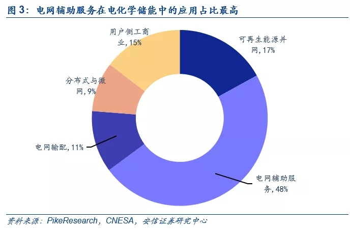 大规模电网投资的时代结束了 泛在电力物联网是电网企业转型的重大支撑点