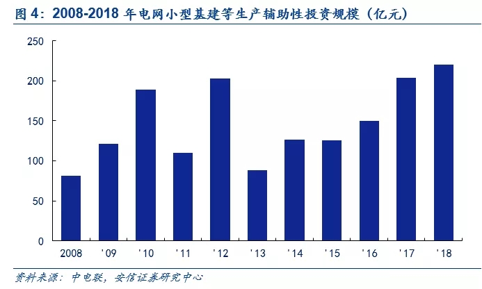 大规模电网投资的时代结束了 泛在电力物联网是电网企业转型的重大支撑点