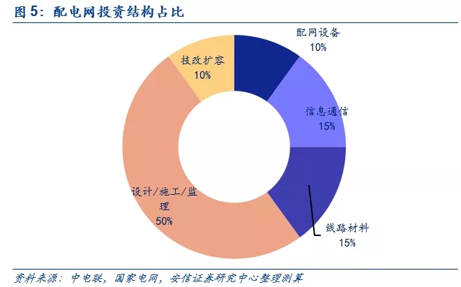 大规模电网投资的时代结束了 泛在电力物联网是电网企业转型的重大支撑点