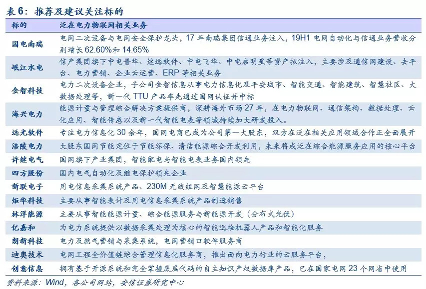 大规模电网投资的时代结束了 泛在电力物联网是电网企业转型的重大支撑点