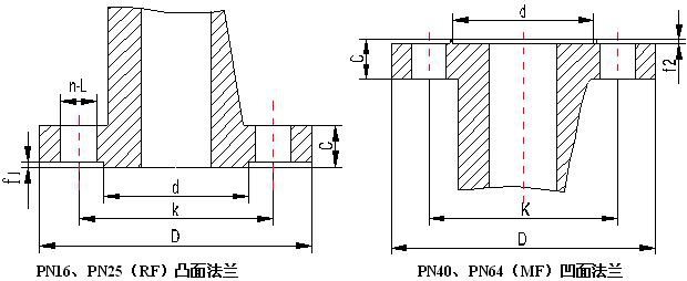 調(diào)節(jié)閥通用法蘭尺寸表 調(diào)節(jié)閥通用法蘭尺寸表