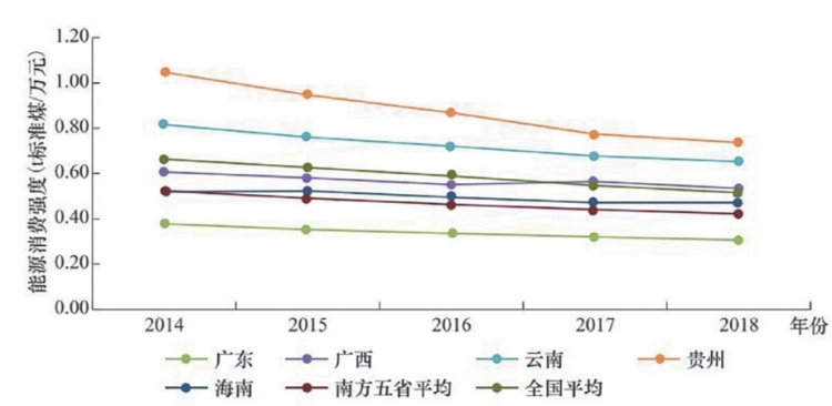 能源管理系统