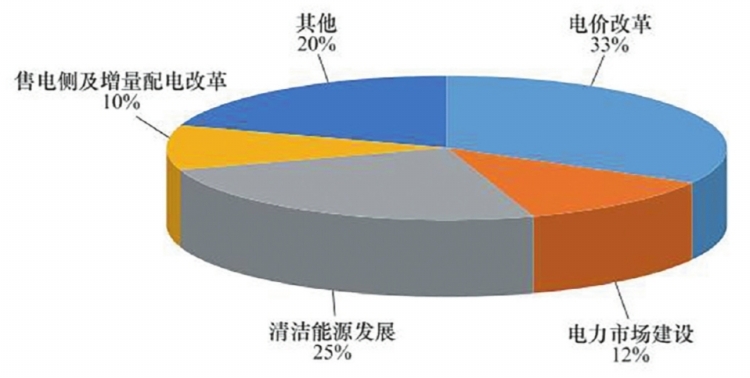 能源管理系统