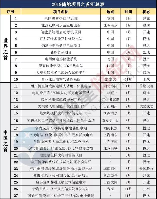 能源管理系统