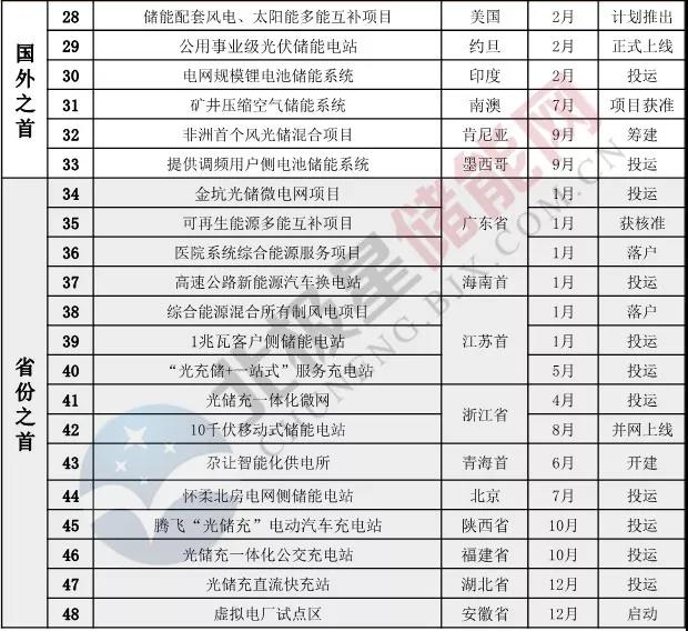 能源管理系统