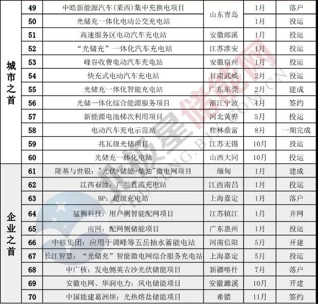 能源管理系统