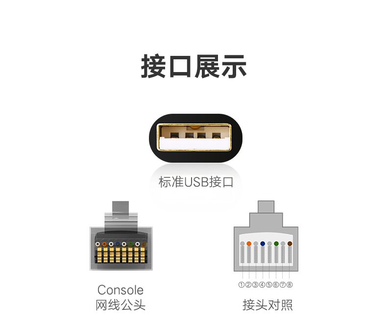 绿联60813-USB转console调试线3米 (串口USB转rj45控制转换线)