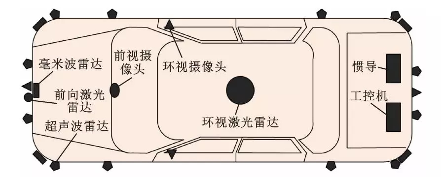基于场景的自动驾驶汽车虚拟测试研究进展