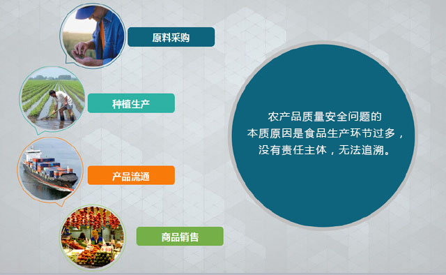 農(nóng)產(chǎn)品質(zhì)量追溯將實現(xiàn)“一張網(wǎng)”的管理