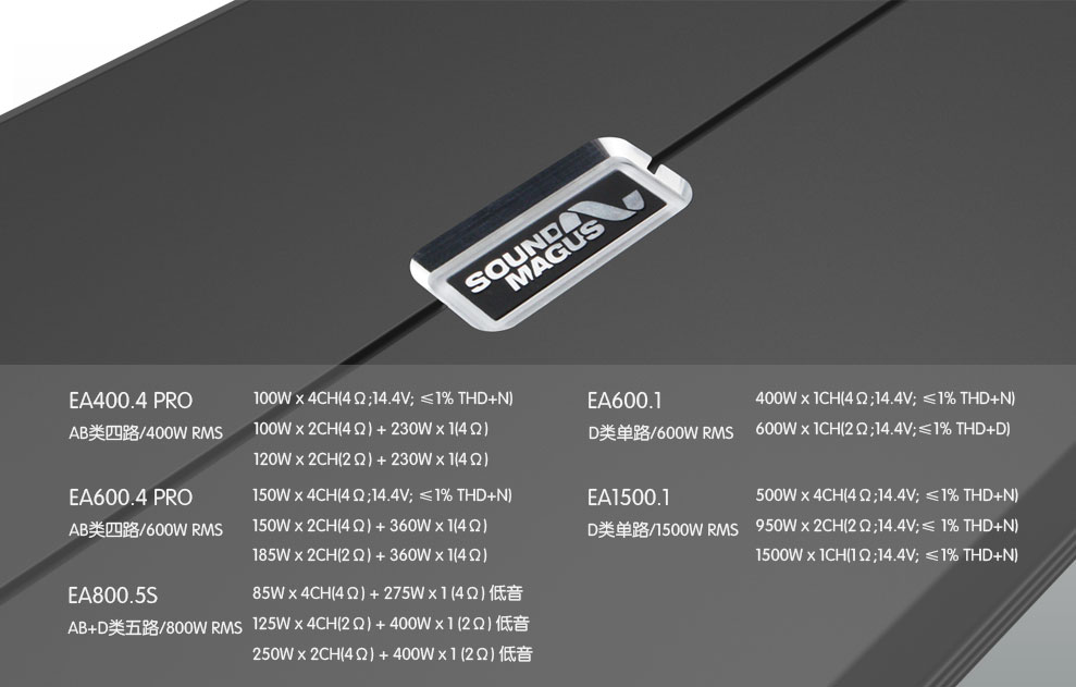 EA1500.1