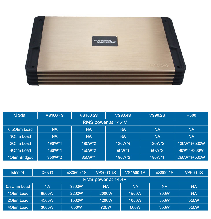 VS3500.1S