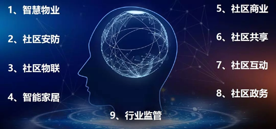 相约|纵横众享数字社区,e见物业管理产业新未来! 相约|纵横众享数字社区,e见物业管理产业新未来!