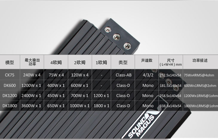 DK600