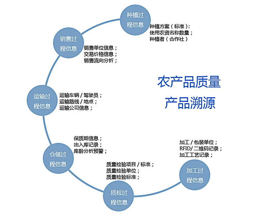 產(chǎn)品追溯系統(tǒng)的溯源營銷功能詳解 產(chǎn)品追溯系統(tǒng)的溯源營銷功能詳解