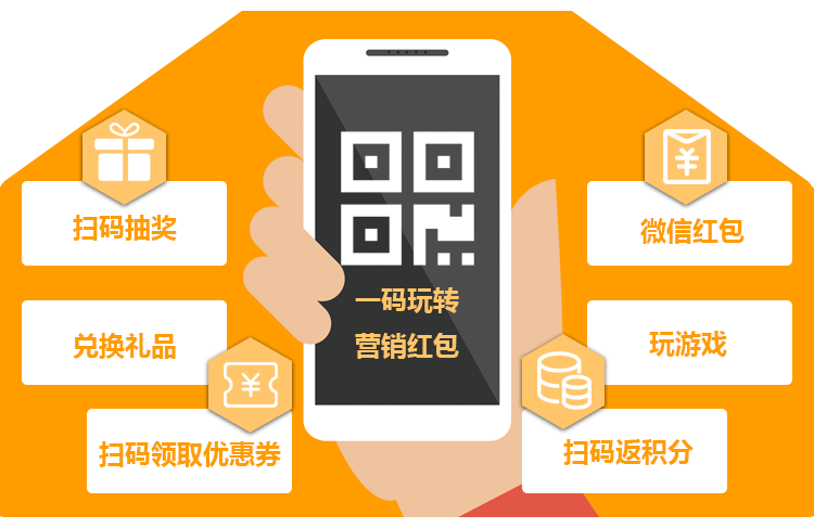 一物一碼:防偽溯源+二維碼營銷利器 一物一碼:防偽溯源+二維碼營銷利器