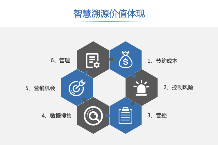 一物一碼:防偽溯源+二維碼營銷利器 一物一碼:防偽溯源+二維碼營銷利器