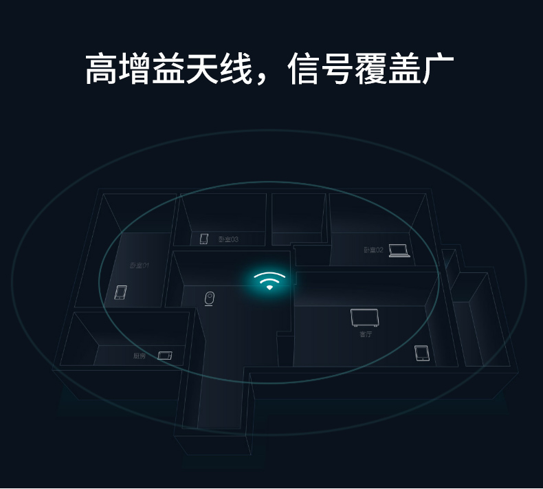 小米路由器4A千兆版双千兆端口无线家用5G双频wifi