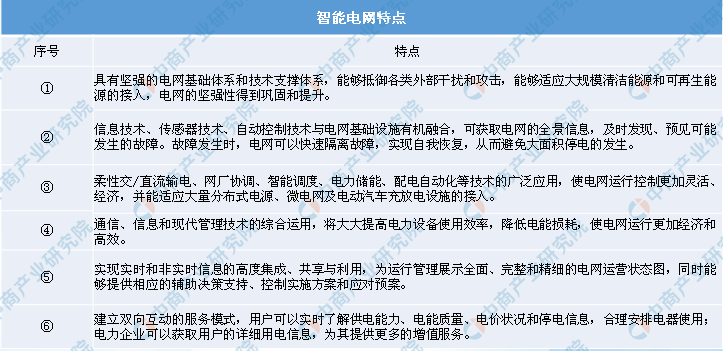 智能配电