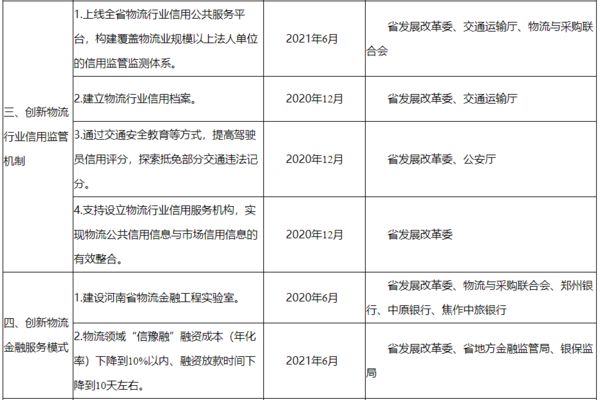 河南物流降本增效改革方案公布:組建物流樞紐(園區(qū))聯(lián)盟丨全文 河南物流降本增效改革方案公布:組建物流樞紐(園區(qū))聯(lián)盟丨全文