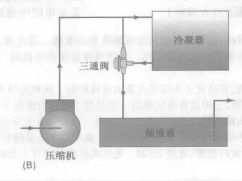 中央空调节能