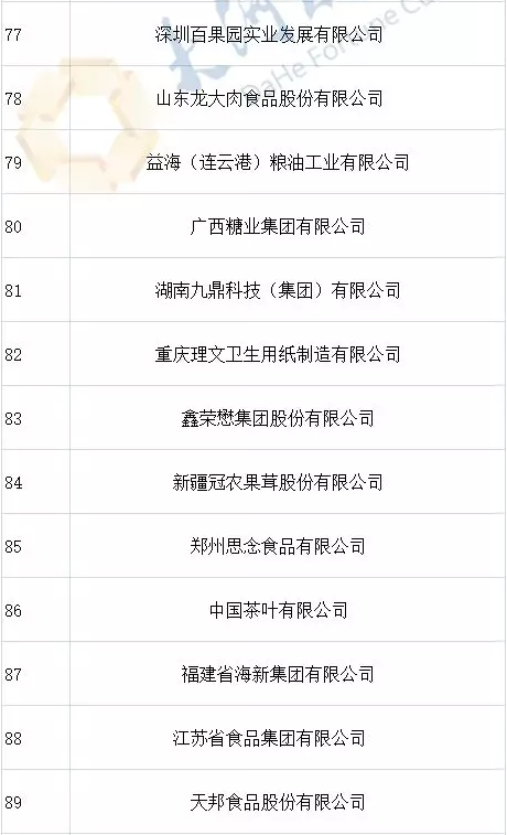2019年全國農(nóng)產(chǎn)品加工業(yè)100強(qiáng)出爐,河南6家在列 2019年全國農(nóng)產(chǎn)品加工業(yè)100強(qiáng)出爐,河南6家在列