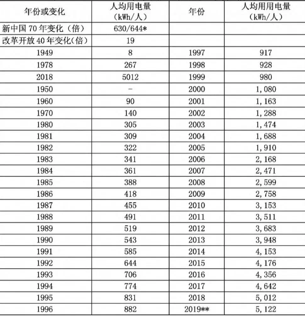 能源管理