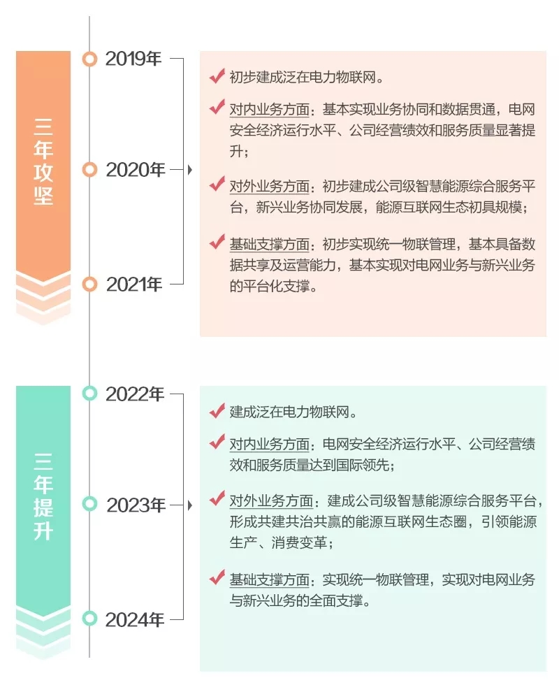 能源管理系统