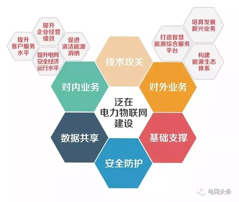 能源管理系统