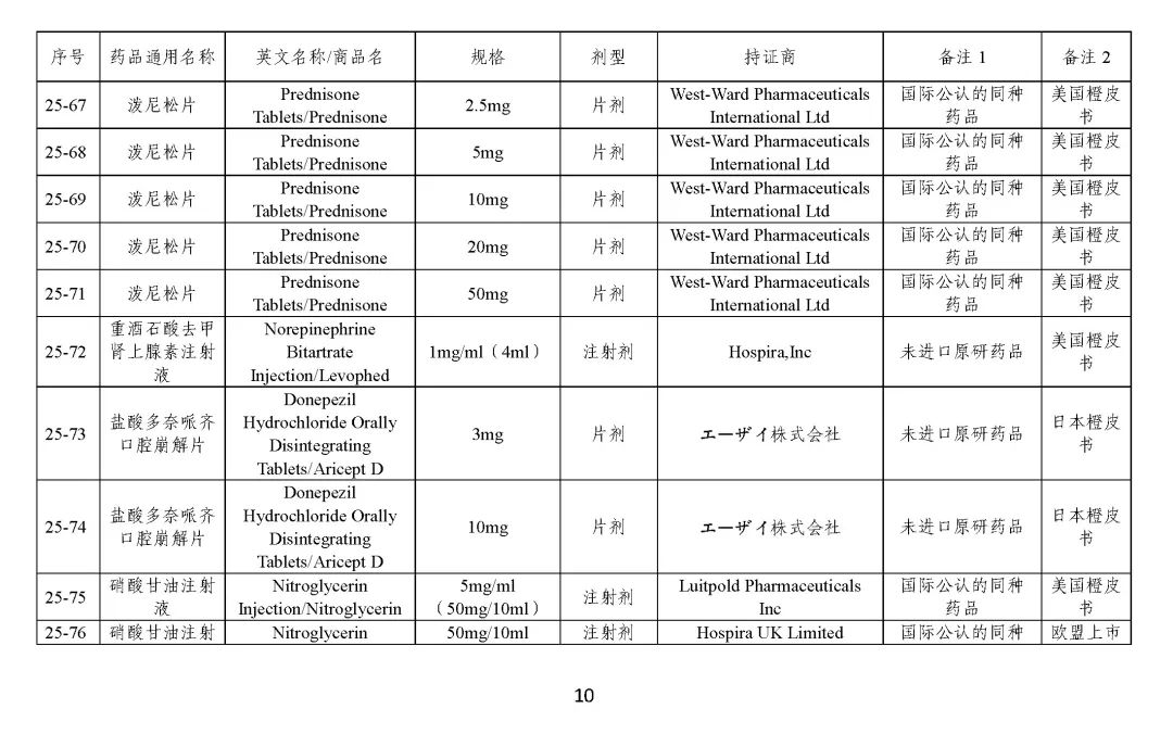 关于发布《化学仿制药参比制剂目录（第二十五批）》的公示