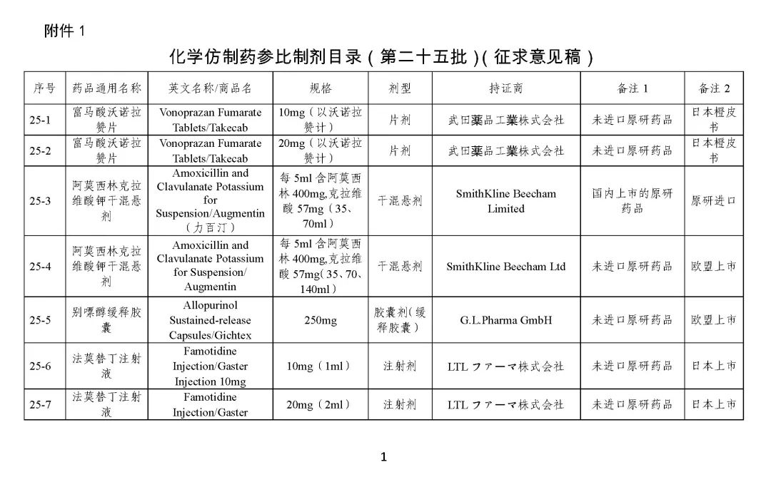 关于发布《化学仿制药参比制剂目录（第二十五批）》的公示