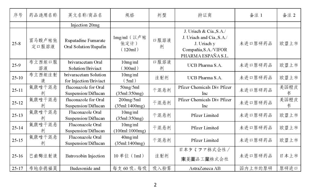 关于发布《化学仿制药参比制剂目录（第二十五批）》的公示