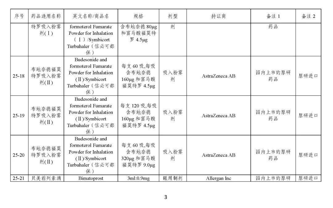 关于发布《化学仿制药参比制剂目录（第二十五批）》的公示