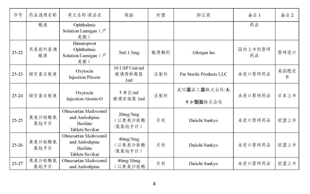 关于发布《化学仿制药参比制剂目录（第二十五批）》的公示