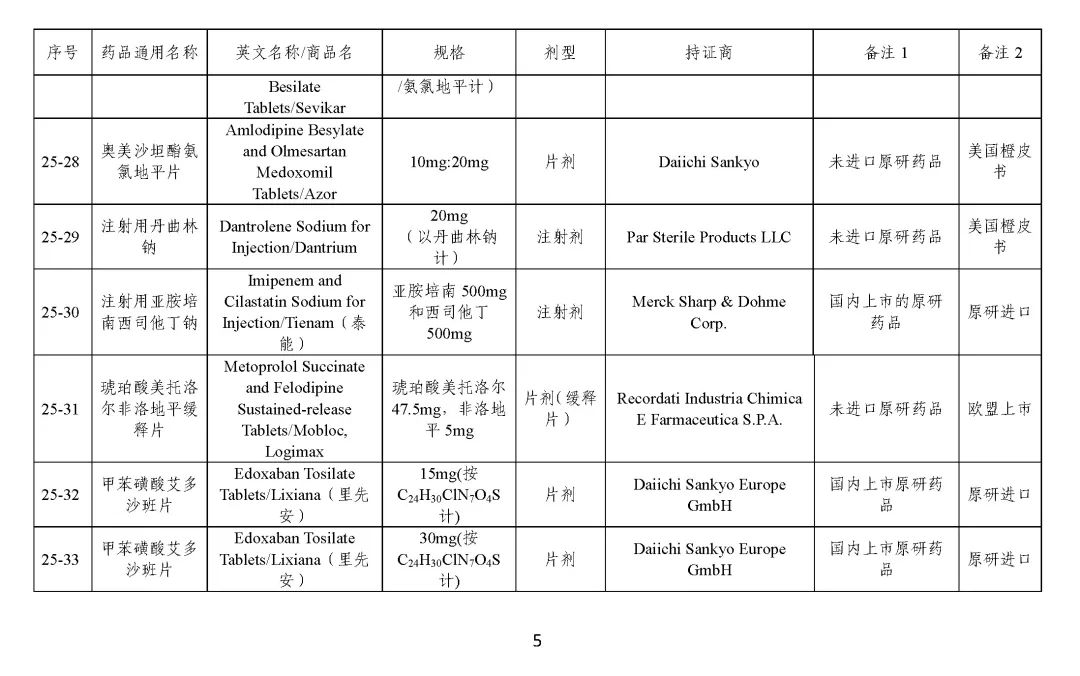 关于发布《化学仿制药参比制剂目录（第二十五批）》的公示