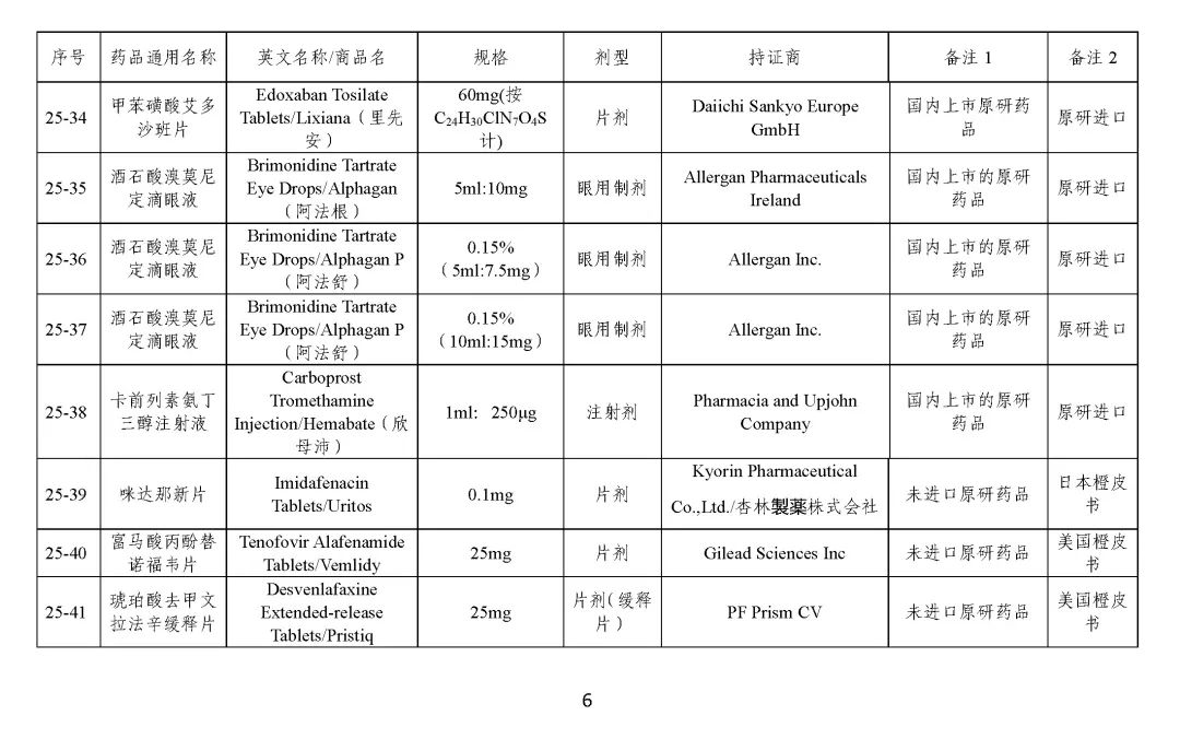 关于发布《化学仿制药参比制剂目录（第二十五批）》的公示