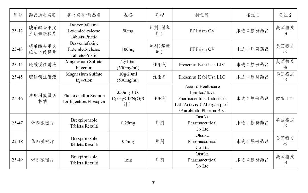 关于发布《化学仿制药参比制剂目录（第二十五批）》的公示