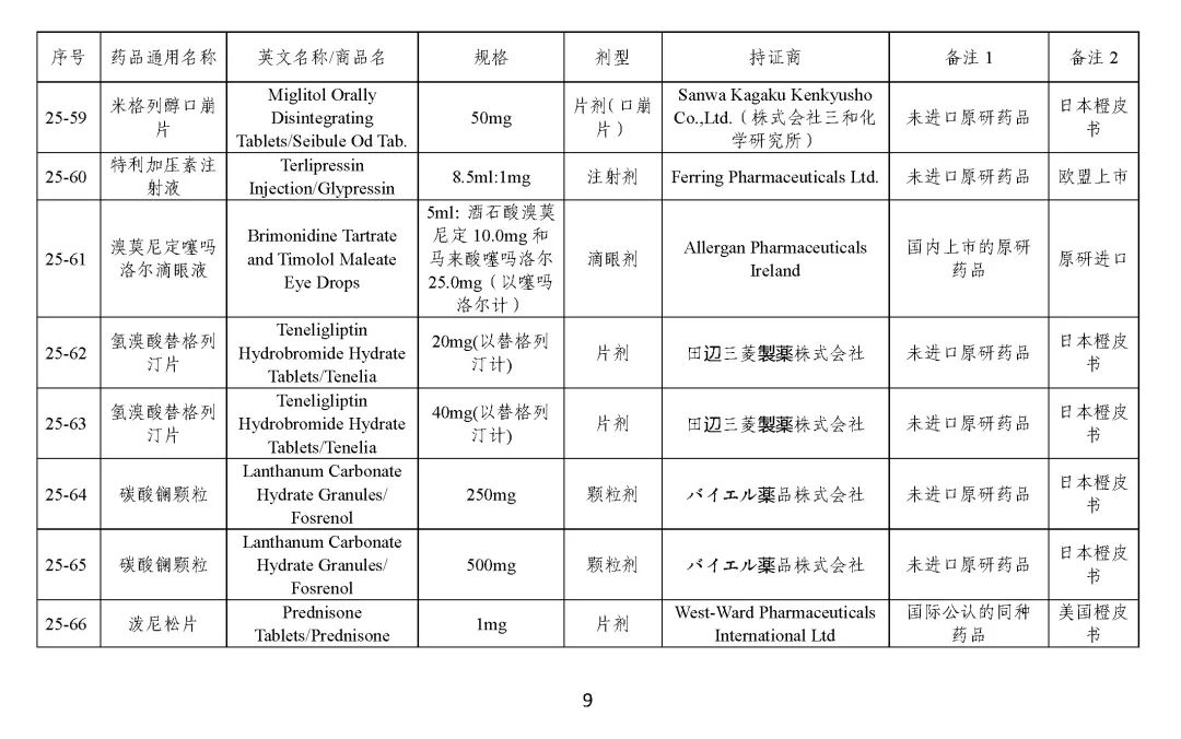 关于发布《化学仿制药参比制剂目录（第二十五批）》的公示