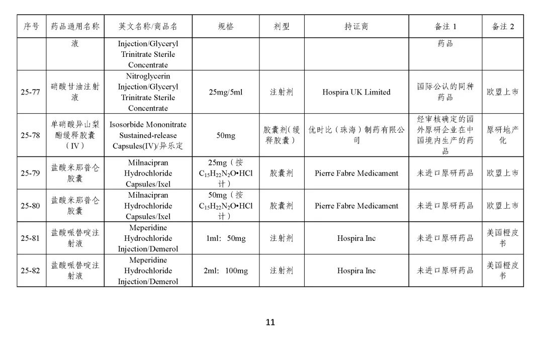 关于发布《化学仿制药参比制剂目录（第二十五批）》的公示