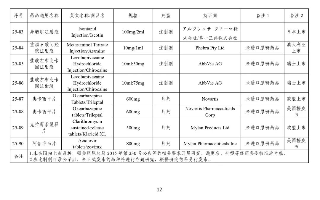 关于发布《化学仿制药参比制剂目录（第二十五批）》的公示