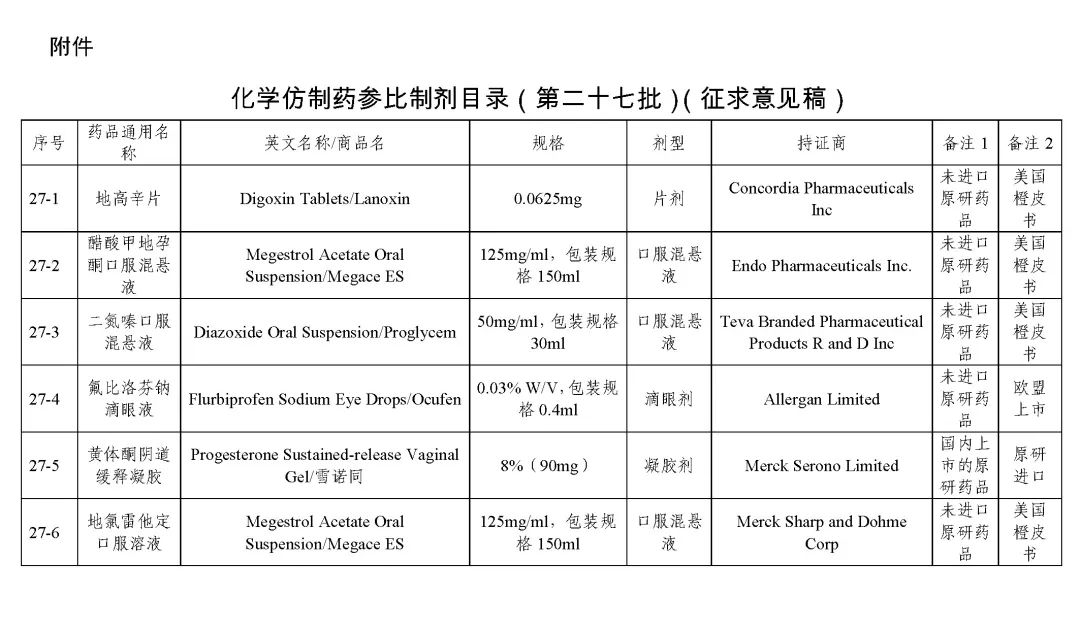 关于发布《化学仿制药参比制剂目录(第二十七批)》的公示 关于发布《化学仿制药参比制剂目录(第二十七批)》的公示