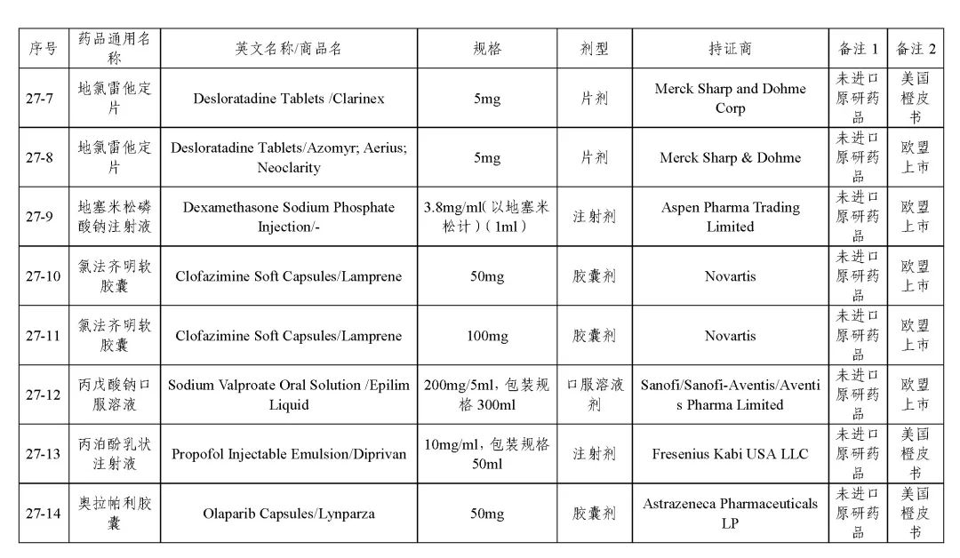 关于发布《化学仿制药参比制剂目录(第二十七批)》的公示 关于发布《化学仿制药参比制剂目录(第二十七批)》的公示