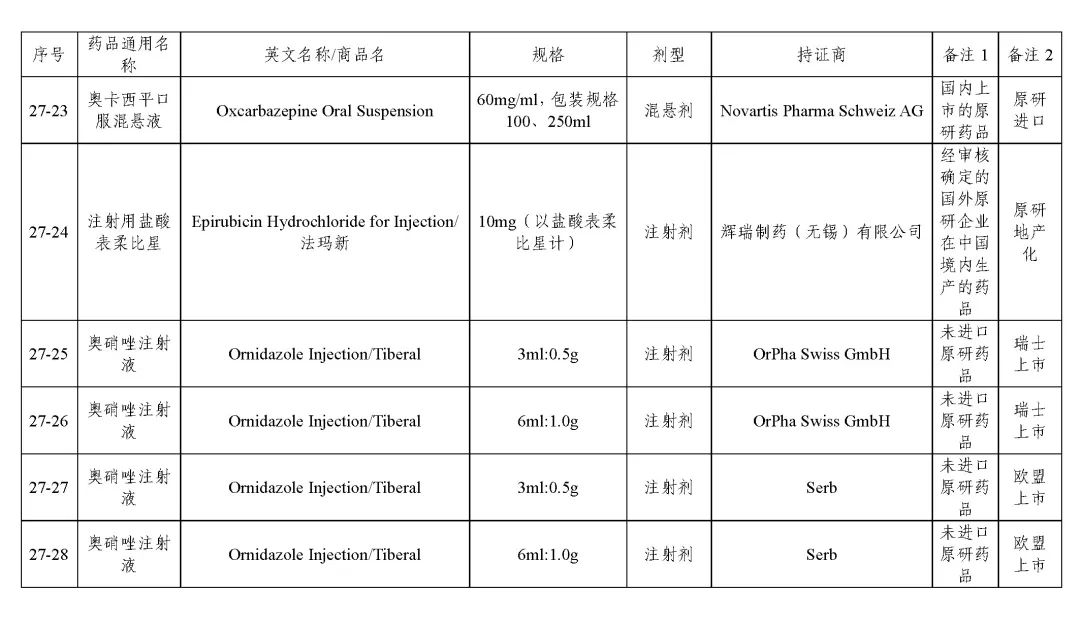 关于发布《化学仿制药参比制剂目录(第二十七批)》的公示 关于发布《化学仿制药参比制剂目录(第二十七批)》的公示