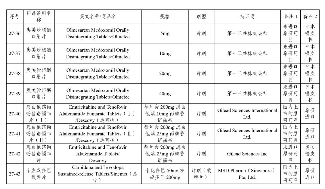 关于发布《化学仿制药参比制剂目录(第二十七批)》的公示 关于发布《化学仿制药参比制剂目录(第二十七批)》的公示