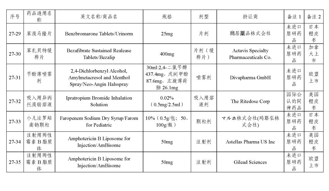 关于发布《化学仿制药参比制剂目录(第二十七批)》的公示 关于发布《化学仿制药参比制剂目录(第二十七批)》的公示