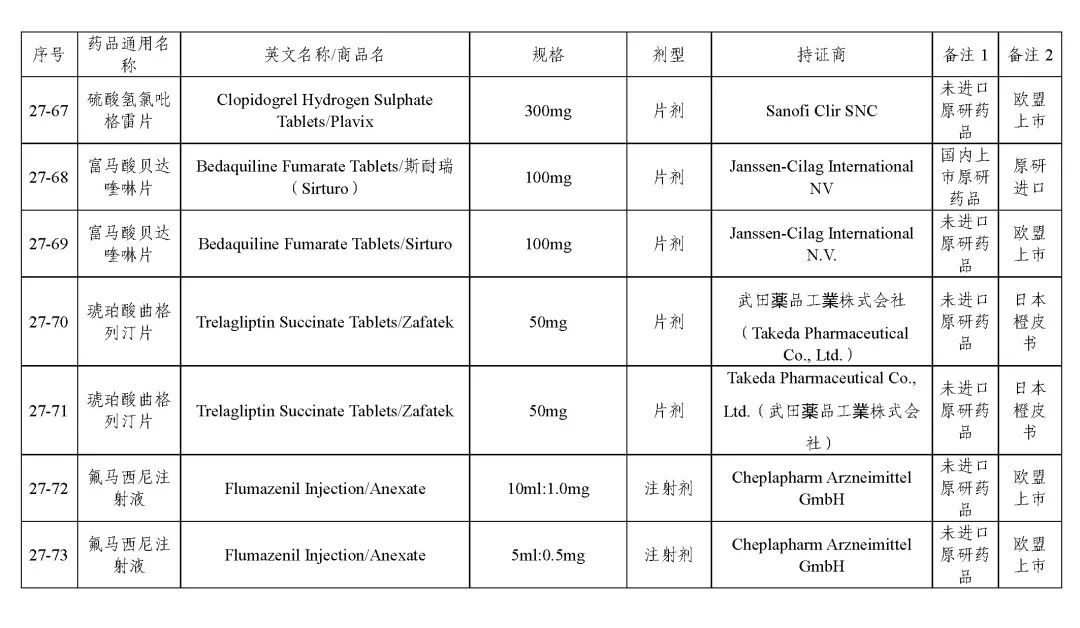 关于发布《化学仿制药参比制剂目录(第二十七批)》的公示 关于发布《化学仿制药参比制剂目录(第二十七批)》的公示