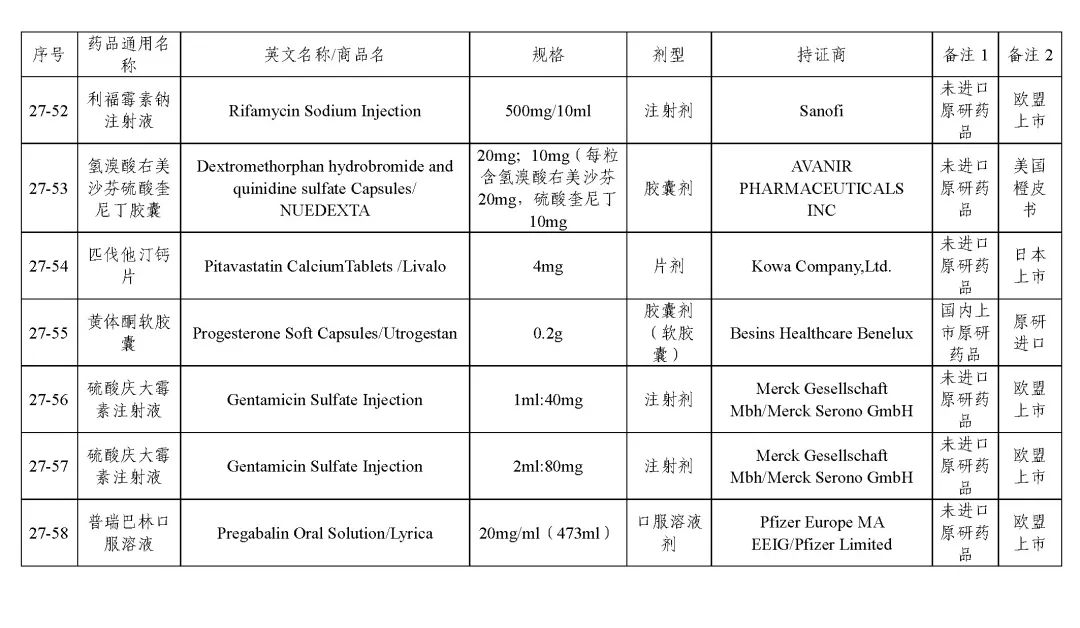 关于发布《化学仿制药参比制剂目录(第二十七批)》的公示 关于发布《化学仿制药参比制剂目录(第二十七批)》的公示