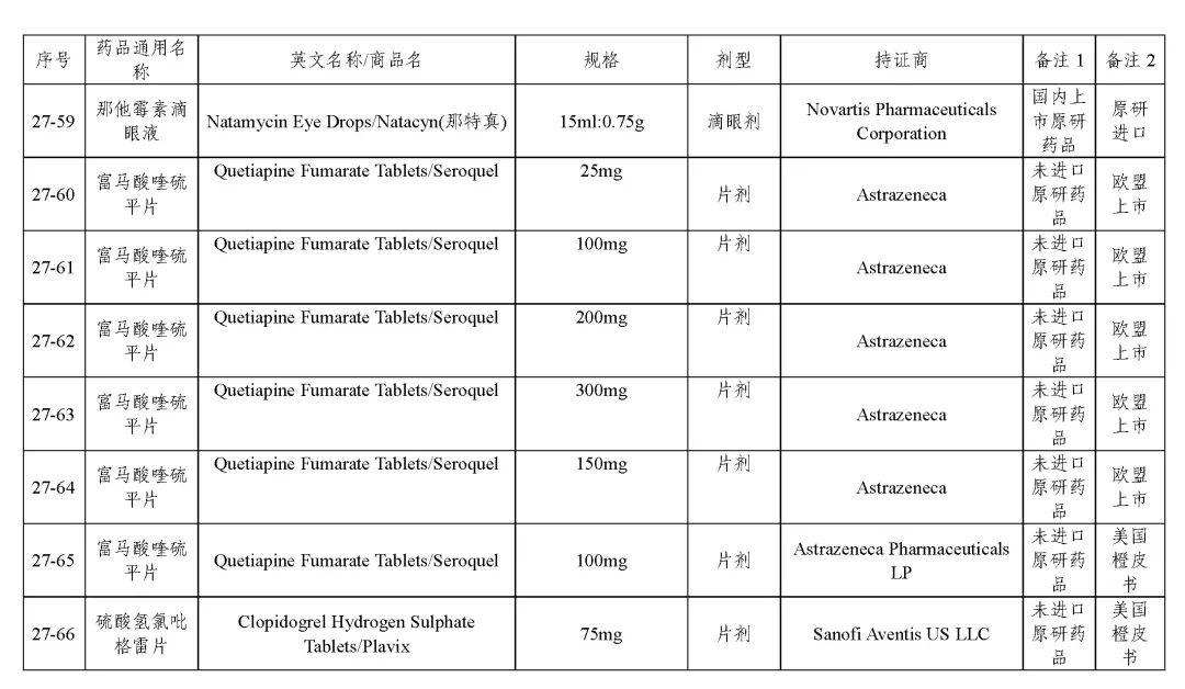 关于发布《化学仿制药参比制剂目录(第二十七批)》的公示 关于发布《化学仿制药参比制剂目录(第二十七批)》的公示