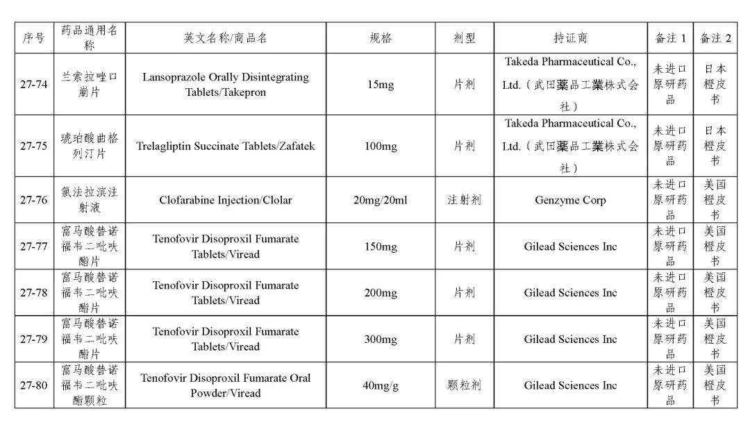 关于发布《化学仿制药参比制剂目录(第二十七批)》的公示 关于发布《化学仿制药参比制剂目录(第二十七批)》的公示