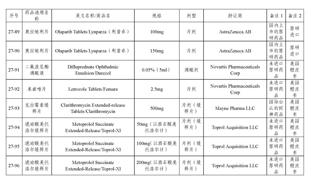 关于发布《化学仿制药参比制剂目录(第二十七批)》的公示 关于发布《化学仿制药参比制剂目录(第二十七批)》的公示